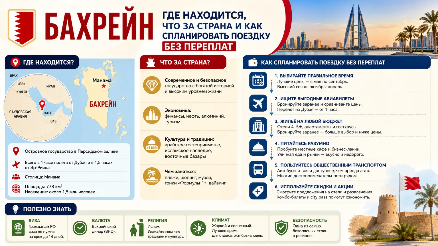 Бахрейн: где находится, что за страна и как спланировать поездку без переплат