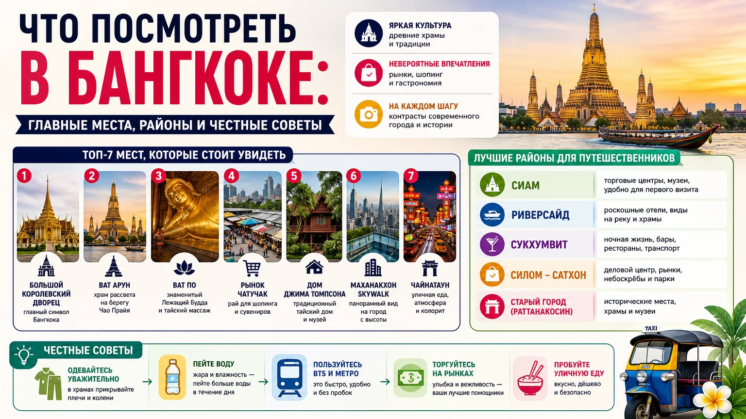 Что посмотреть в Бангкоке: главные места, районы и честные советы