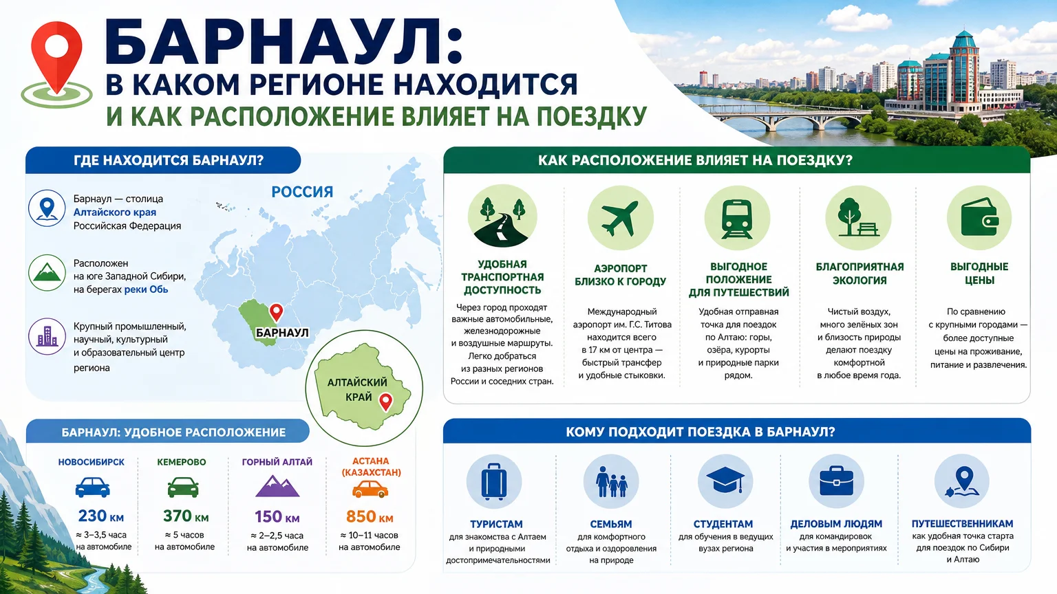 Барнаул: в каком регионе находится и как расположение влияет на поездку