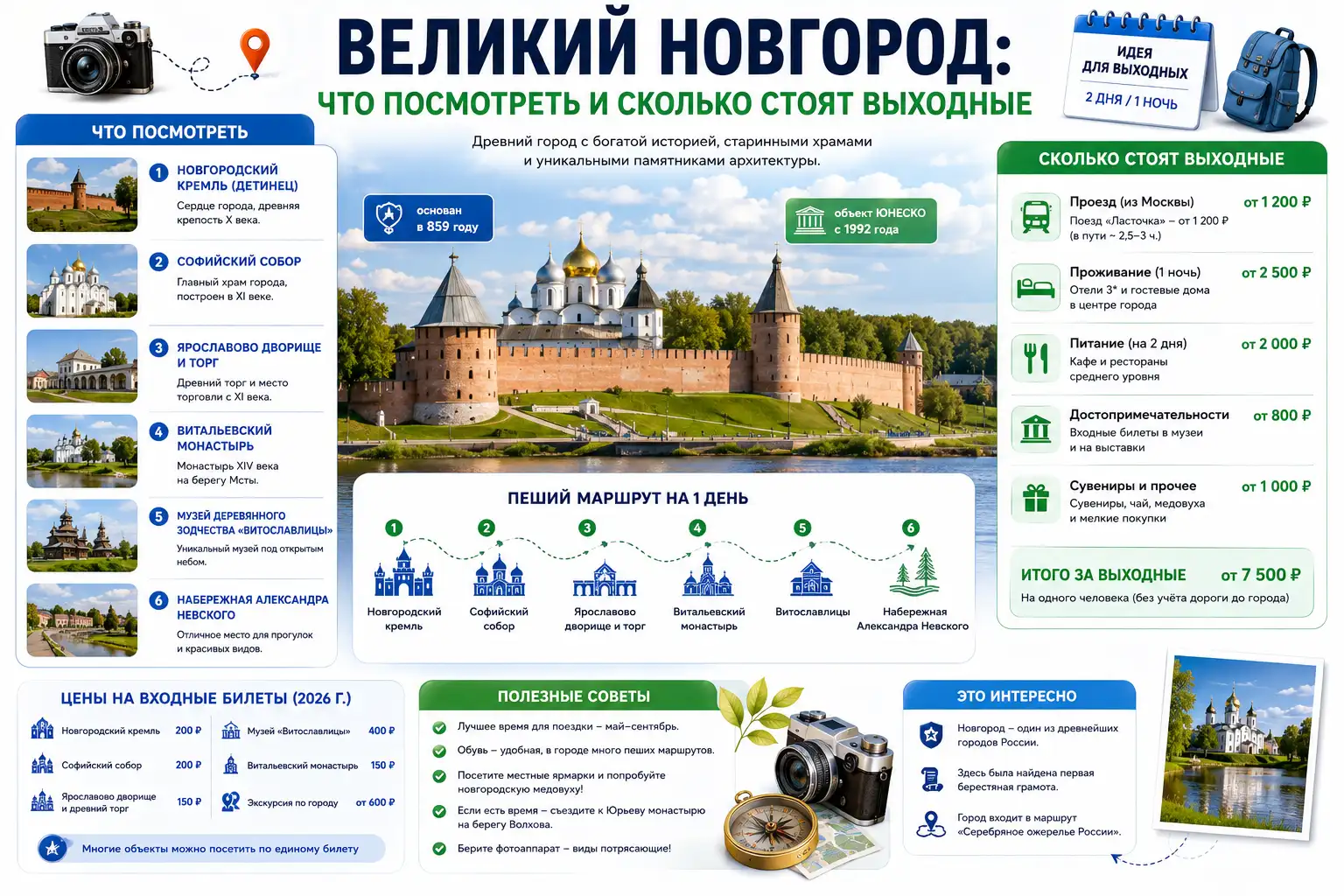 Великий Новгород в 2026 году: что посмотреть и сколько стоят выходные