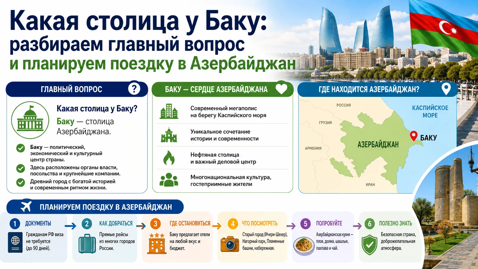 Какая столица у Баку: разбираем главный вопрос и планируем поездку в Азербайджан