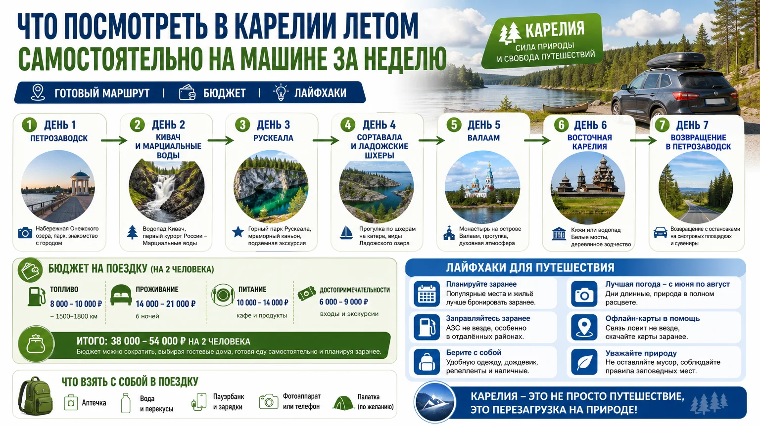 Что посмотреть в Карелии летом самостоятельно на машине за неделю: маршрут, бюджет и лайфхаки