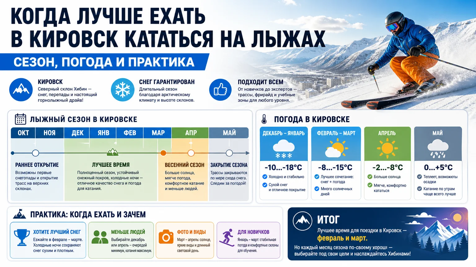 Когда лучше ехать в Кировск кататься на лыжах: сезон, погода и практика