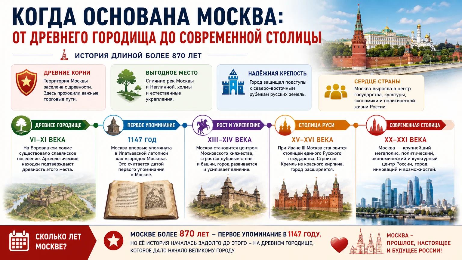 Когда основана Москва: от древнего городища до современной столицы