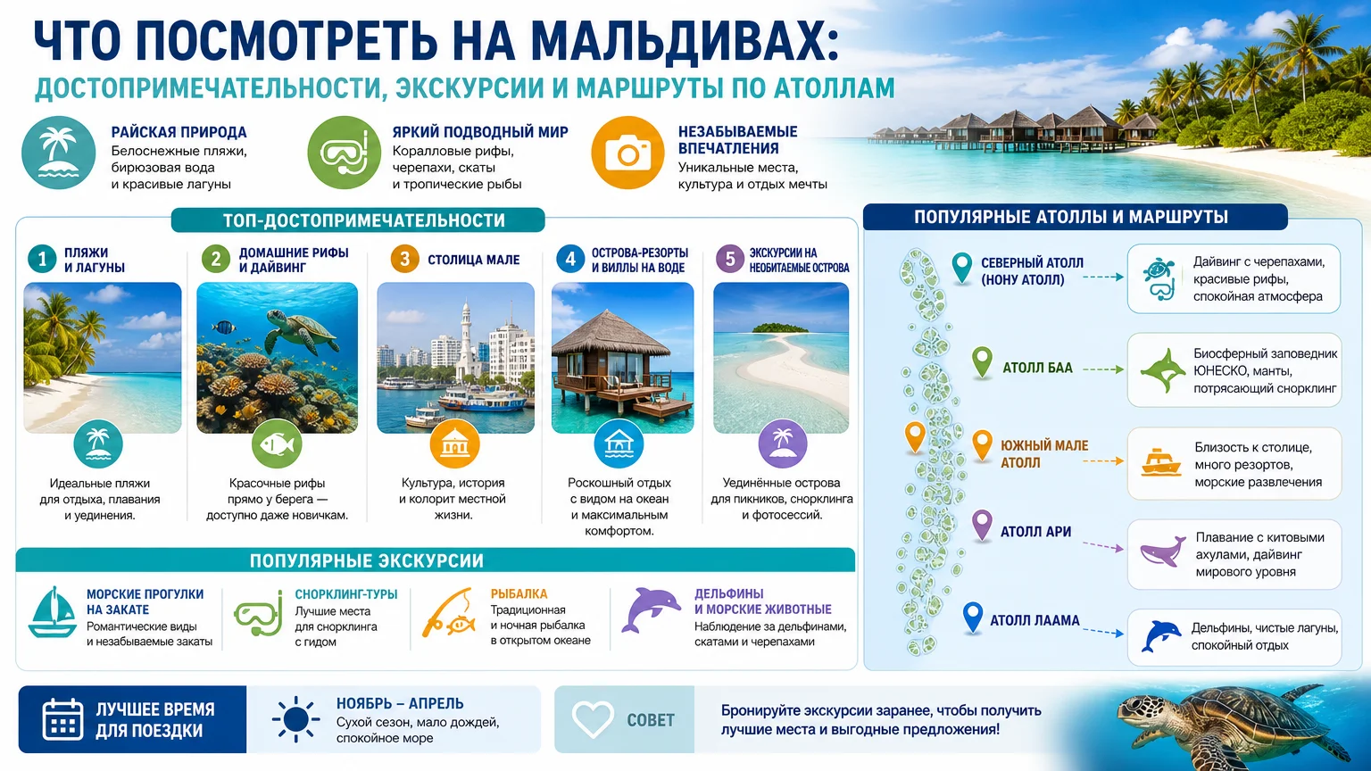 Что посмотреть на Мальдивах: достопримечательности, экскурсии и маршруты по атоллам