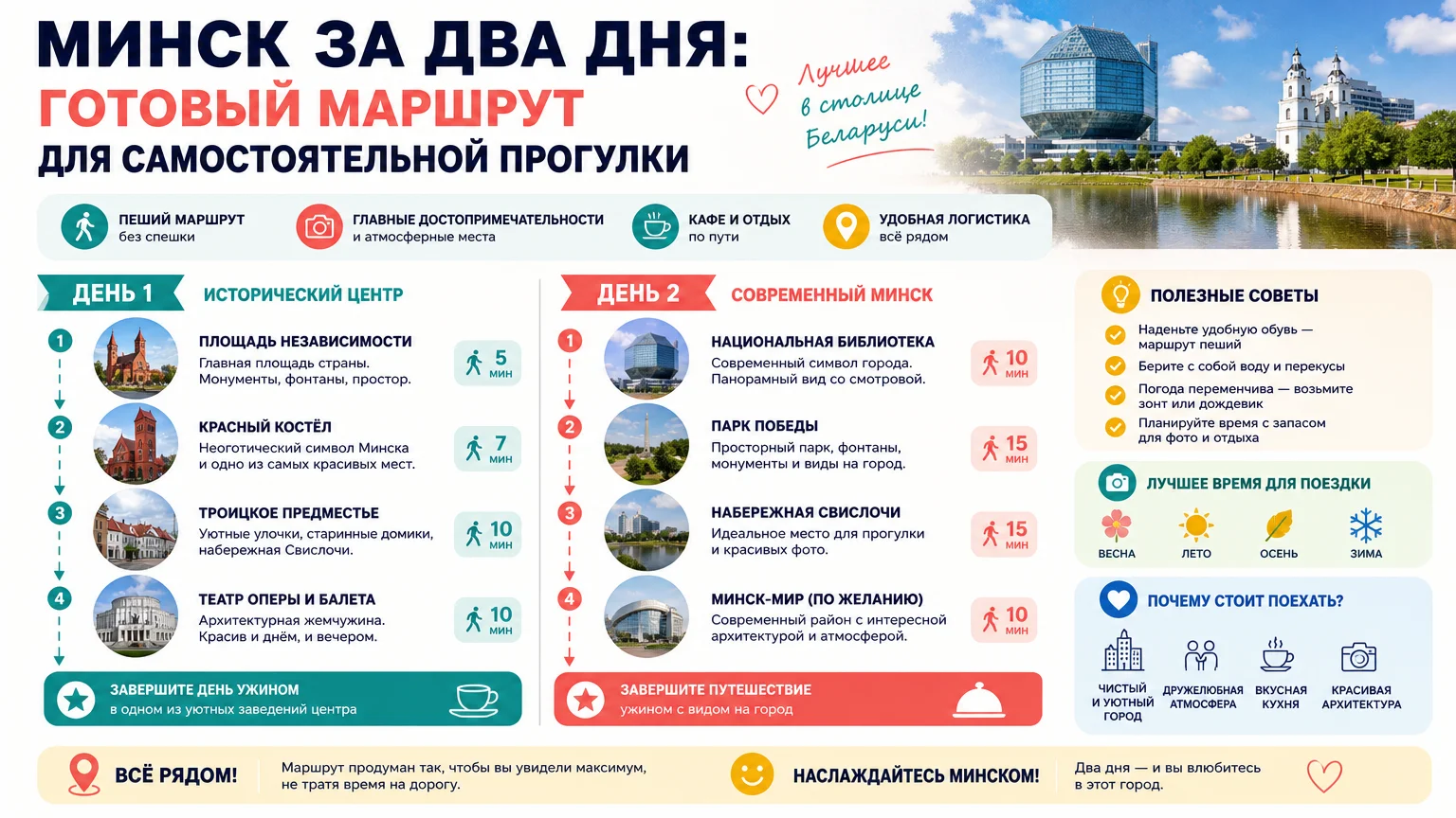 Минск за два дня: готовый маршрут для самостоятельной прогулки