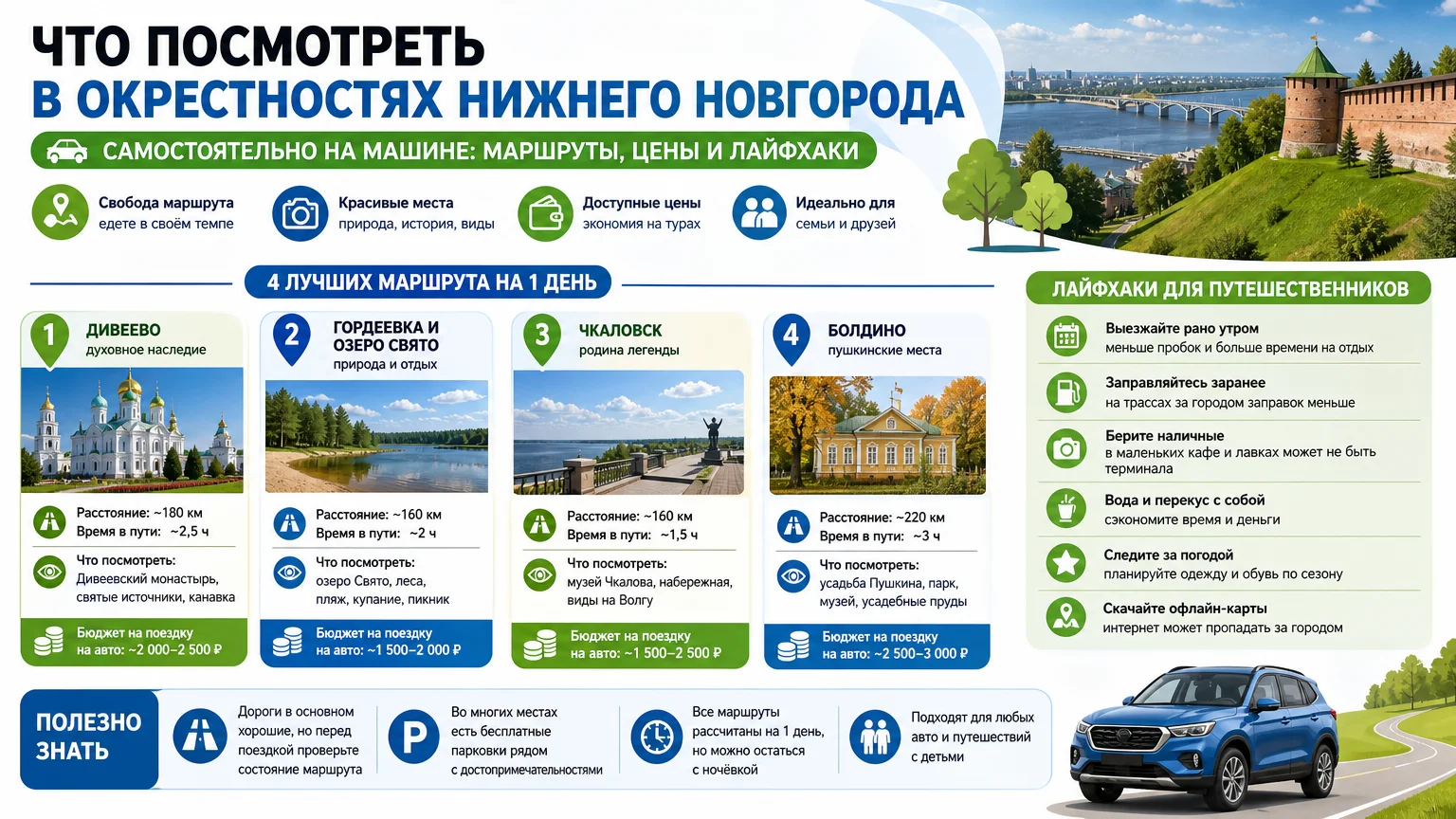 Что посмотреть в окрестностях Нижнего Новгорода самостоятельно на машине: маршруты, цены и лайфхаки