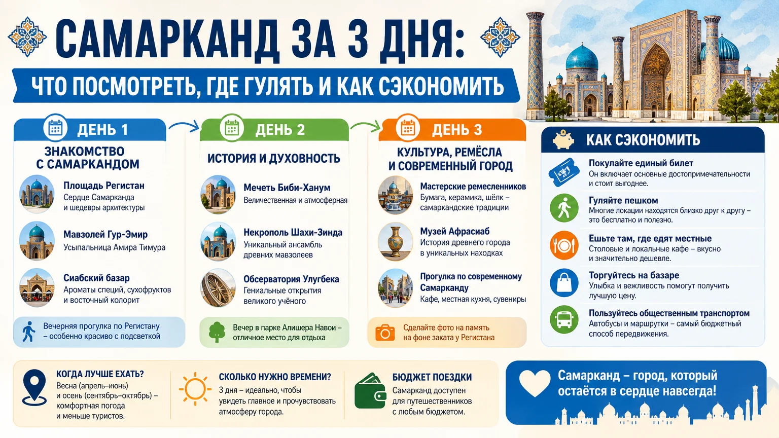 Самарканд за 3 дня: что посмотреть, где гулять и как сэкономить