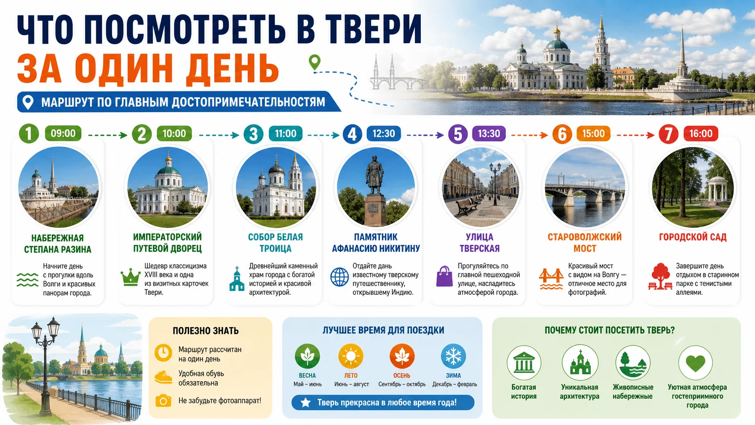 Что посмотреть в Твери за один день: маршрут по главным достопримечательностям