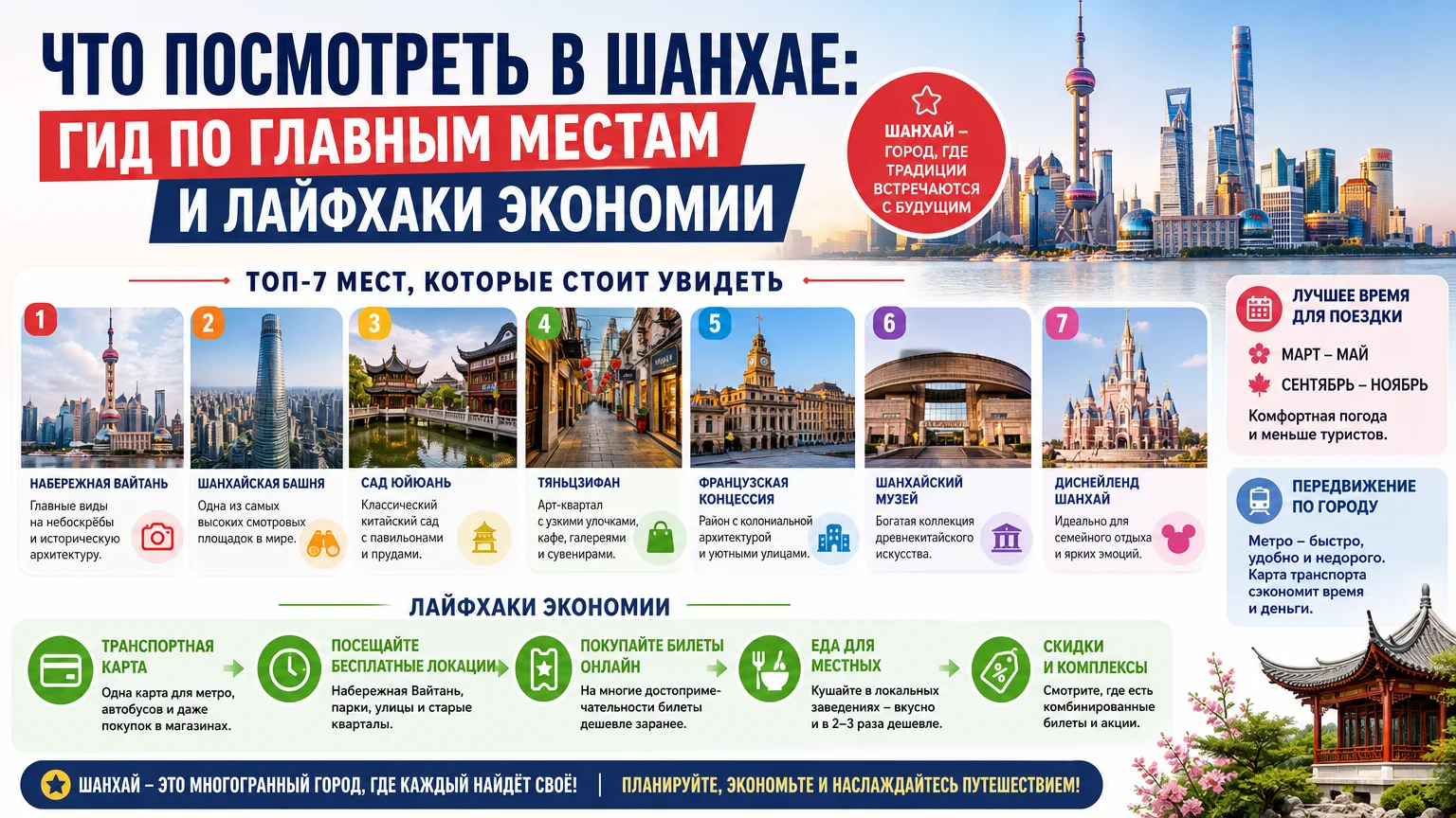 Что посмотреть в Шанхае: гид по главным местам и лайфхаки экономии