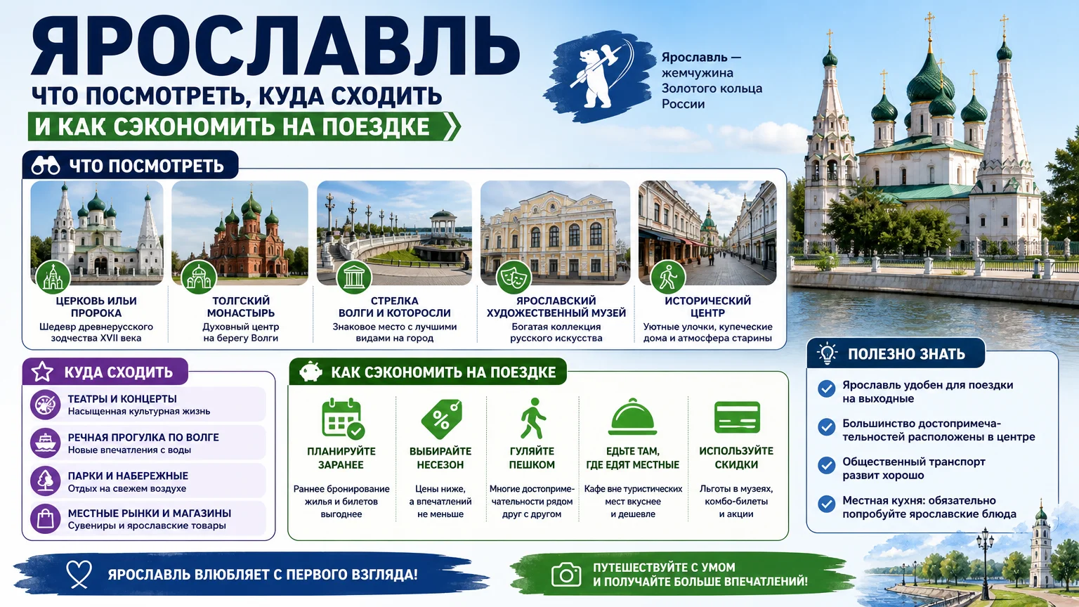 Ярославль: что посмотреть, куда сходить и как сэкономить на поездке